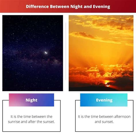 Night vs Evening: Difference and Comparison.